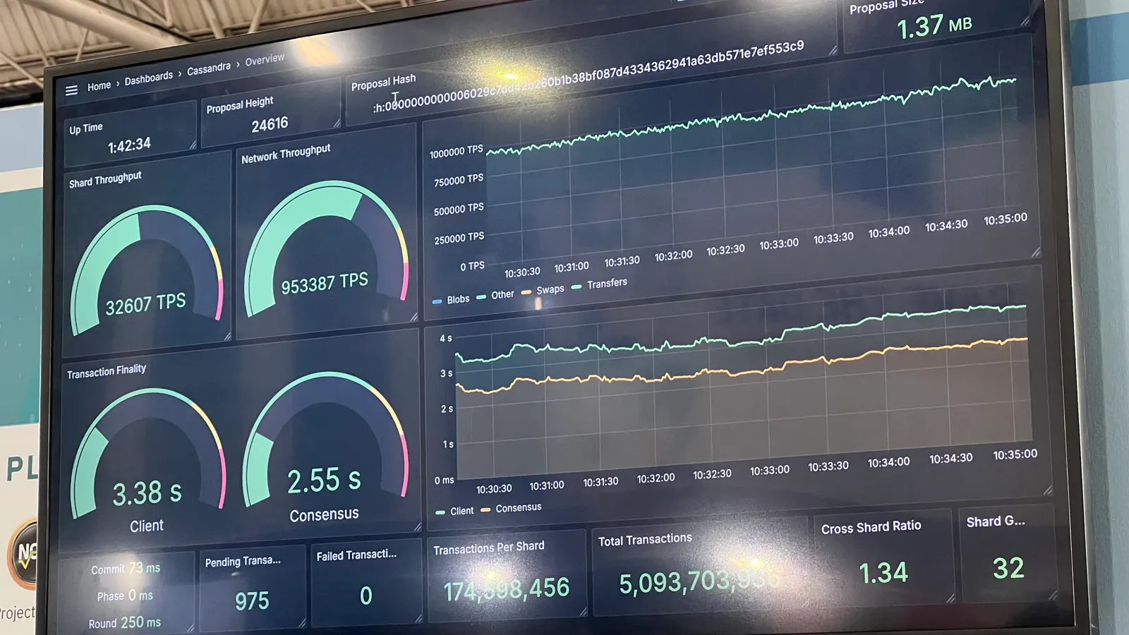European Blockchain Convention 2024